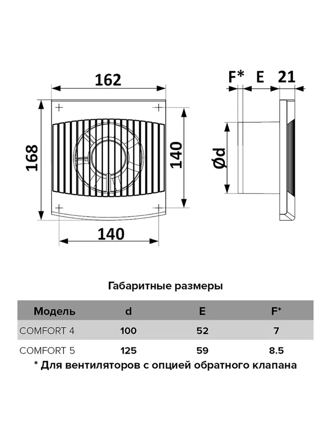 Вентилятор ЭРА COMFORT 5 D 125-image-1