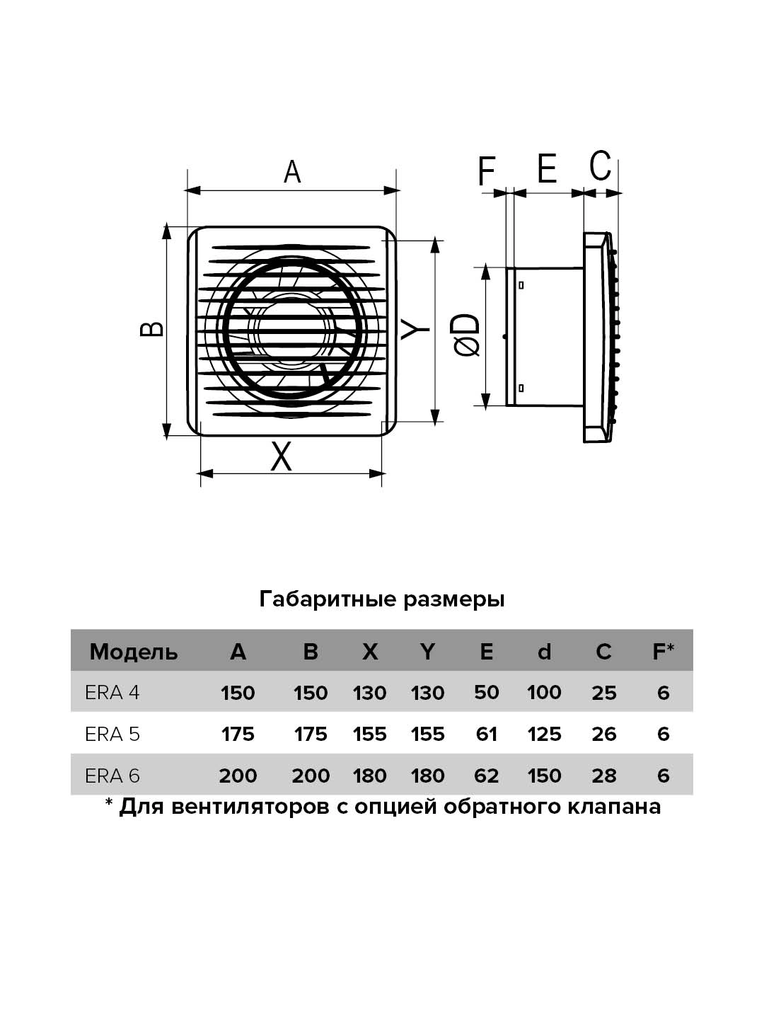 Вентилятор ЭРА ERA 4C D 100-image-4