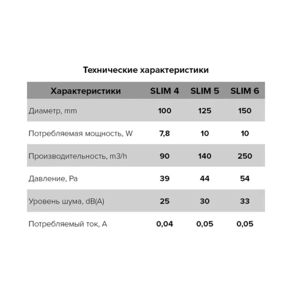 Вентилятор ЭРА SLIM 4C D 100-image-2