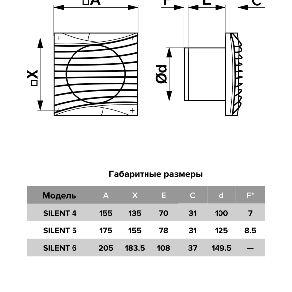 Вентилятор ЭРА SILENT 5C TURBO D125-image-1
