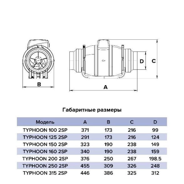 Вентилятор ЭРА TYPHOON 2SP осевой D160-image-4