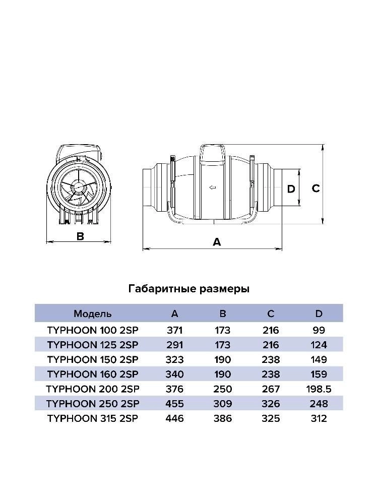 Вентилятор ЭРА TYPHOON 2SP осевой D160-image-4