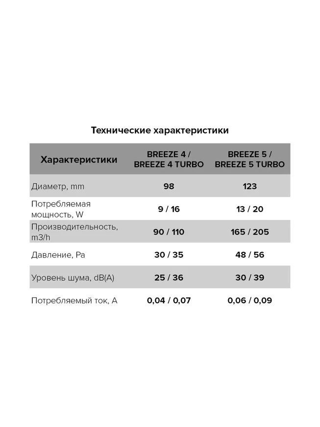 Вентилятор ЭРА BREEZE 4C D98-image-2