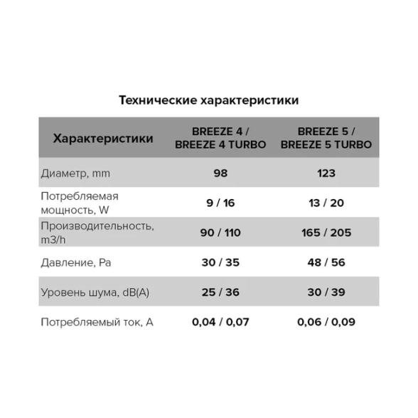 Вентилятор ЭРА BREEZE 5C D125-image-1