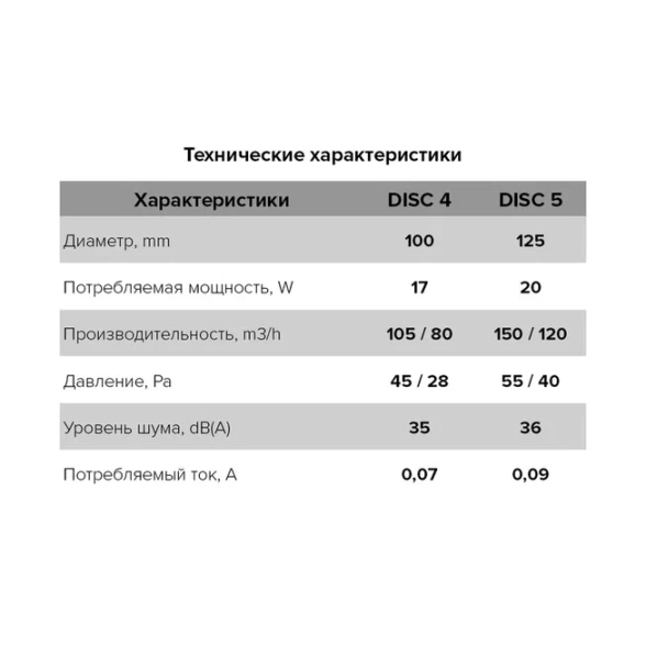 Вентилятор ЭРА Disc 5 D125-image-2