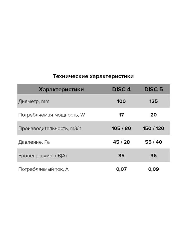 Вентилятор ЭРА Disc 5 D125-image-2