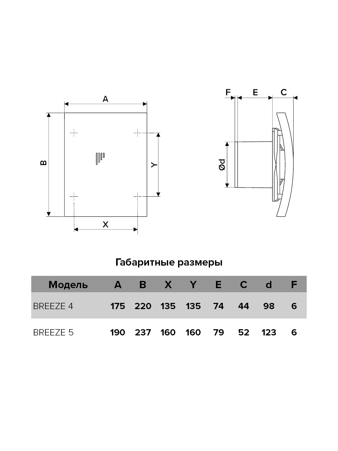 Вентилятор ЭРА BREEZE 5C-02 D125-image-4