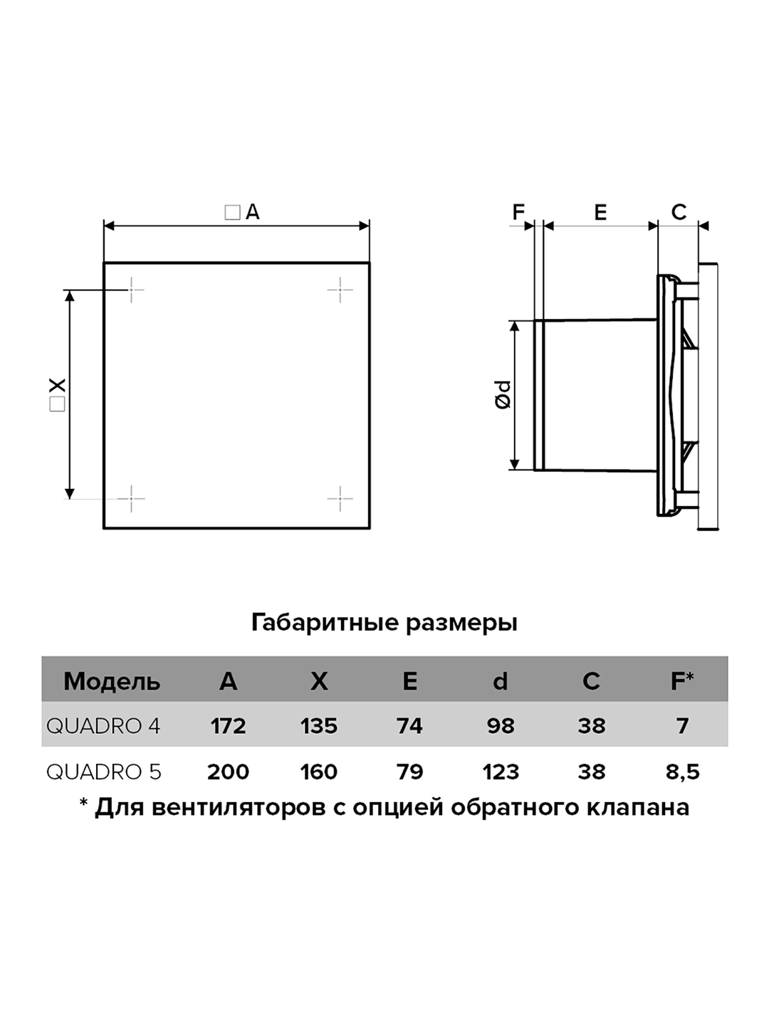 Вентилятор ЭРА QUADRO 5C D123-image-4