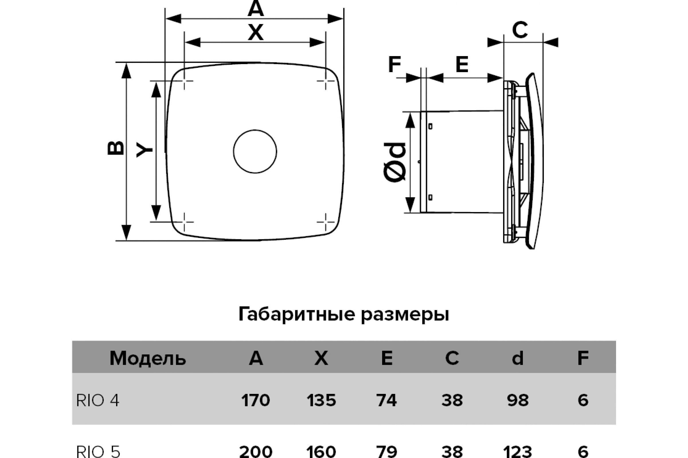 Вентилятор ЭРА RIO 4C D100-image-2