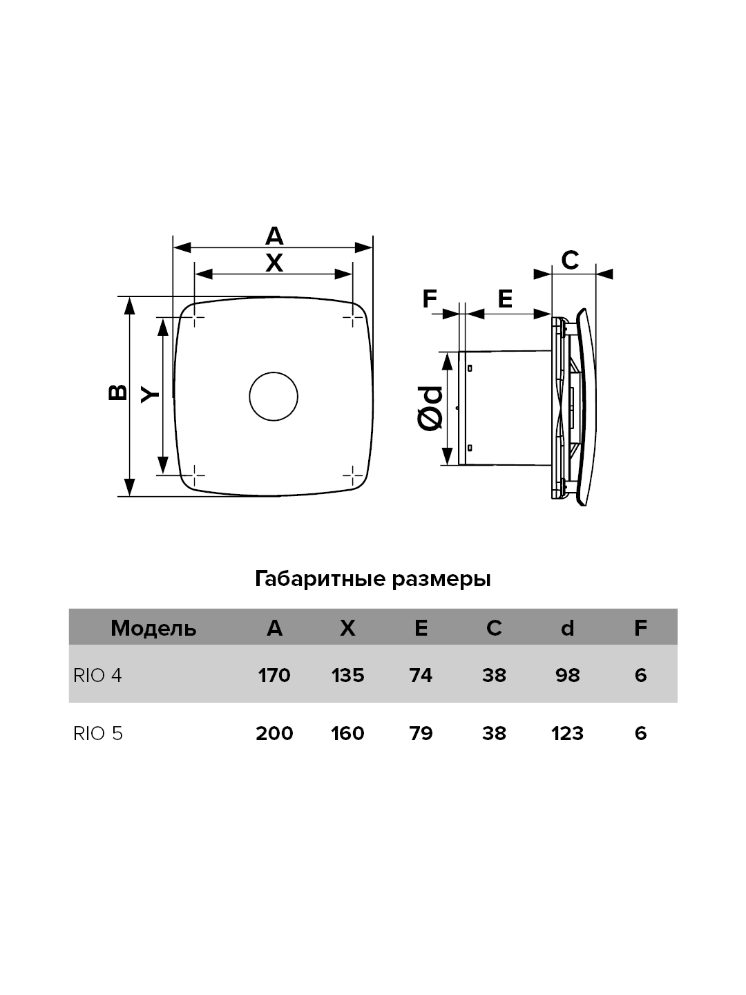 Вентилятор ЭРА RIO 5C D123-image-4