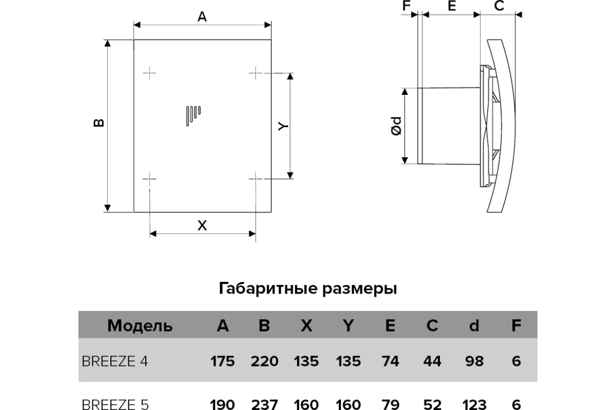 Вентилятор ЭРА BREEZE 4C Matt black D100-image-2