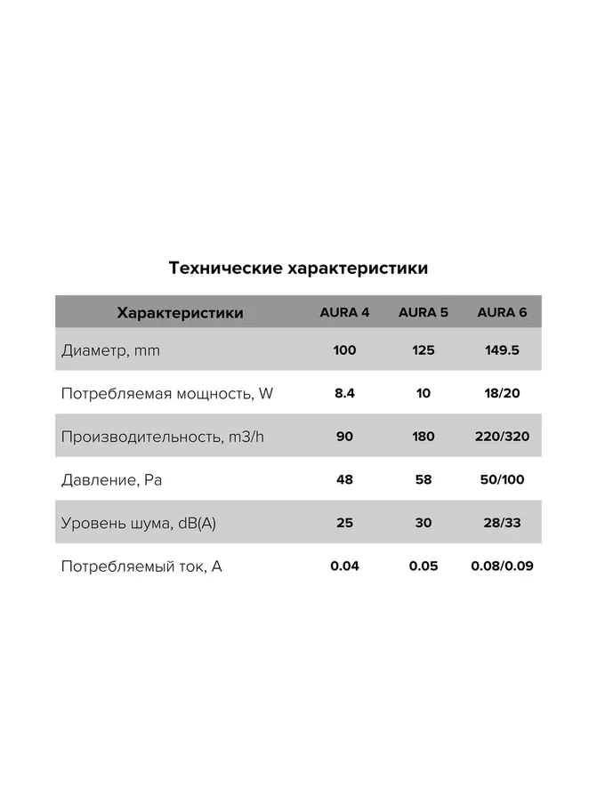 Вентилятор AURA 5C Ivory D125 декор-image-4