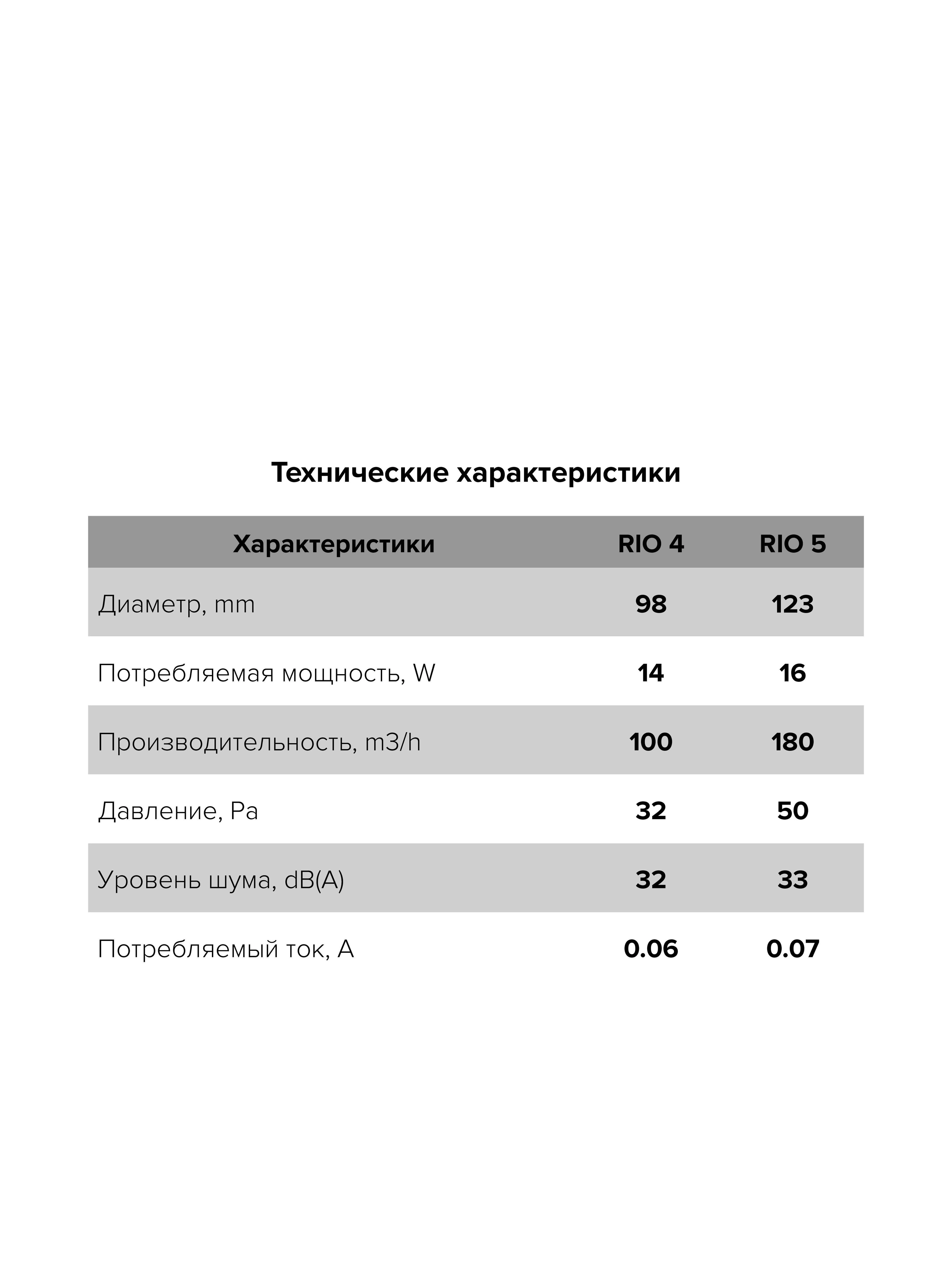 Вентилятор ЭРА RIO 4C gray metal D100-image-3