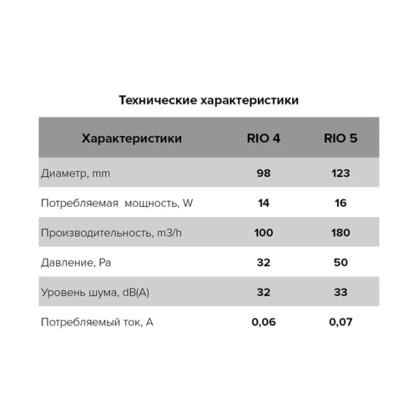 Вентилятор ЭРА RIO 4C Matt white D100-image-2
