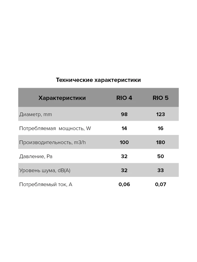 Вентилятор ЭРА RIO 5C gray metal D125 DICITI-image-4