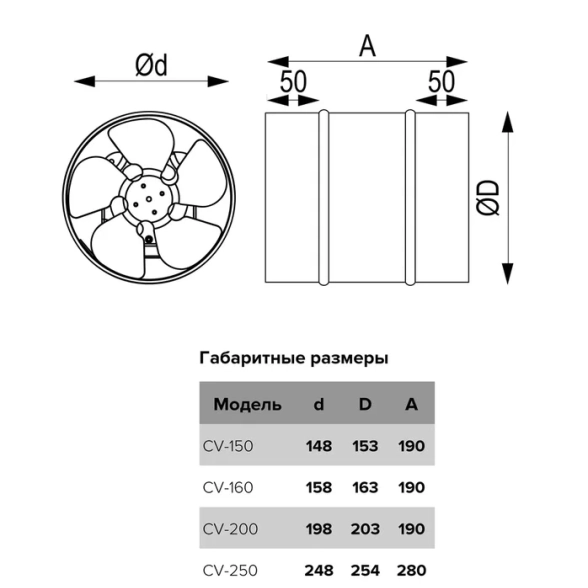 Вентилятор ERA PRO CV-150 осевой-image-2