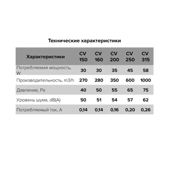 Вентилятор ERA PRO CV-150 осевой-image-3