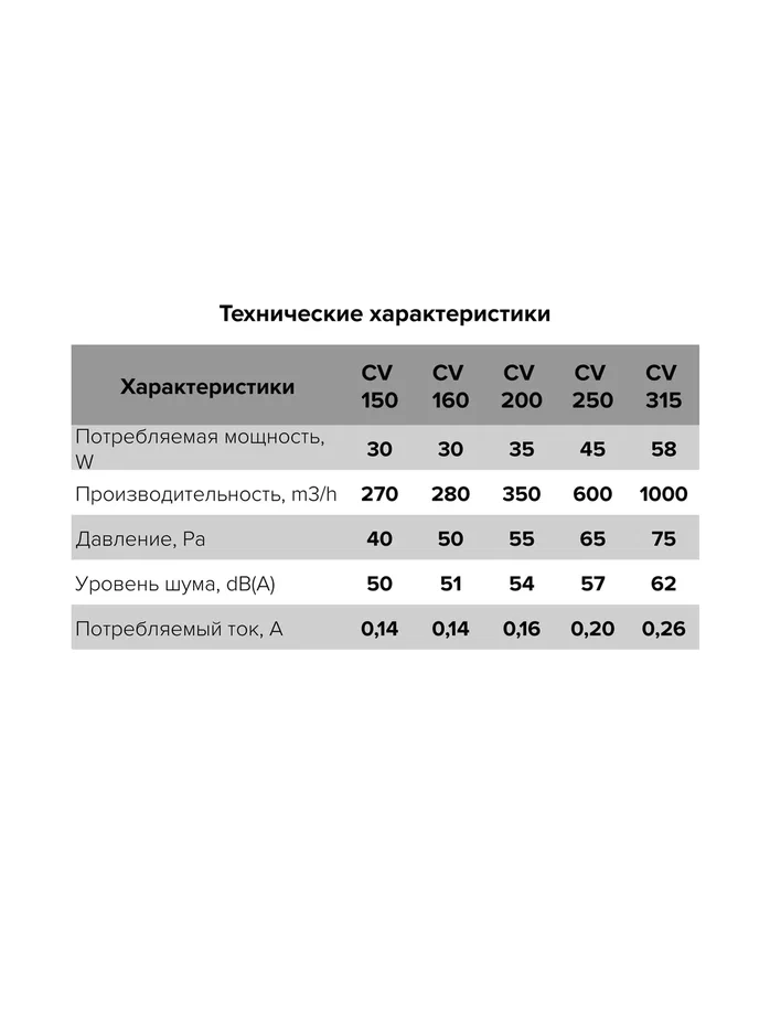 Вентилятор ERA PRO CV-150 осевой-image-3