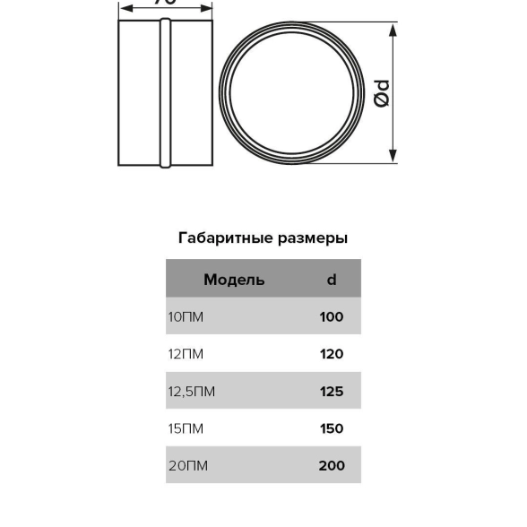 Соединитель ЭРА ПМ D120 12ПМ-image-4