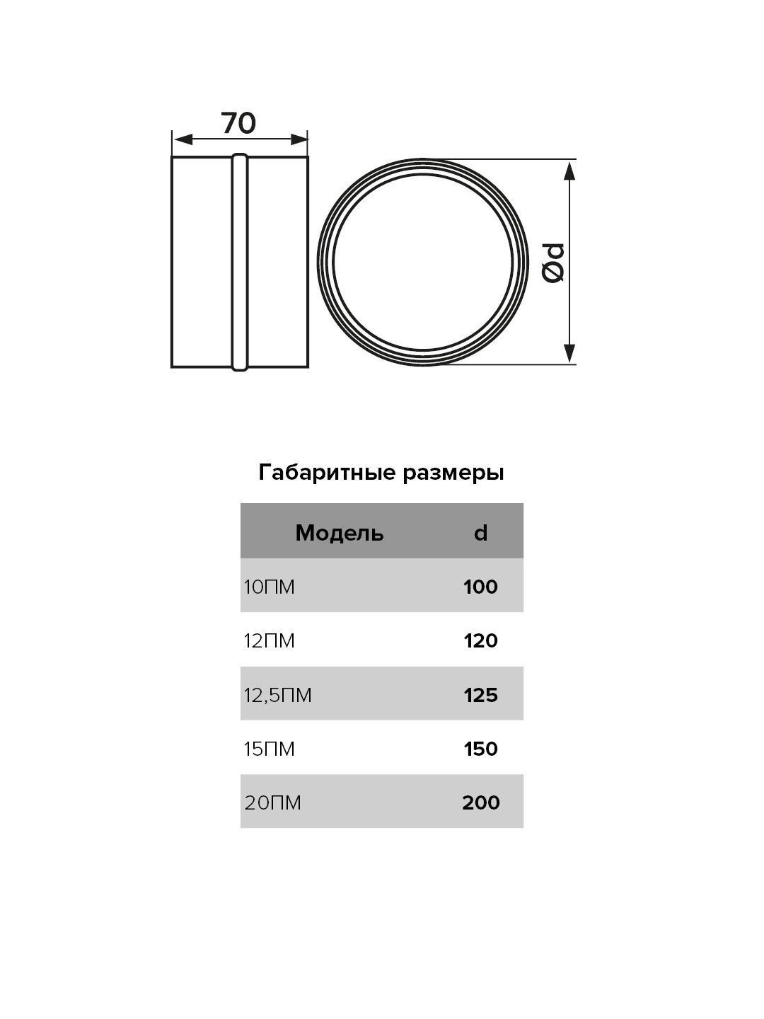 Соединитель ЭРА ПМ D120 12ПМ-image-4