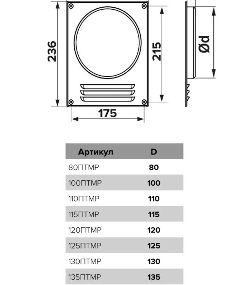 СО Площадка ЭРА 115ПТМР с решеткой-image-1