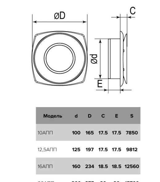 СО Анемостат ЭРА D125 12,5АПП-image-2
