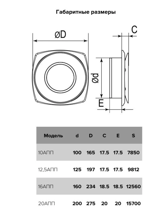 СО Анемостат ЭРА D125 12,5АПП-image-2