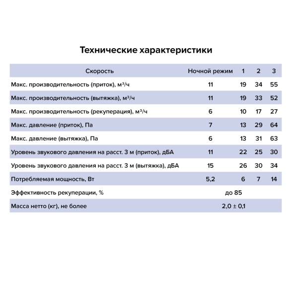 Рекуператор CUPER PRO D125 DICITI-image-3