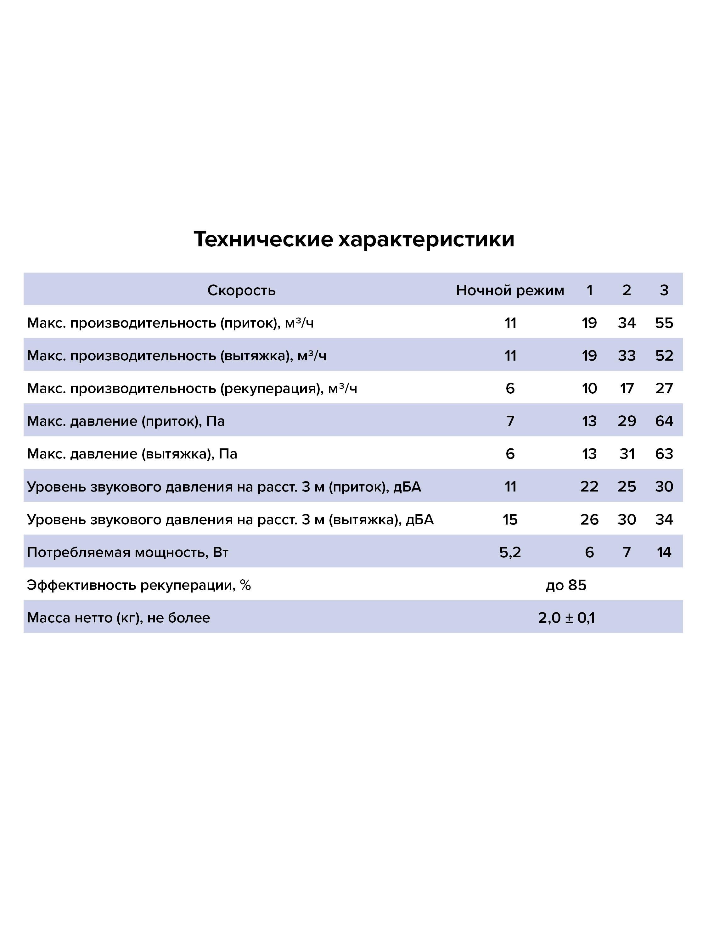 Рекуператор CUPER PRO D125 DICITI-image-3
