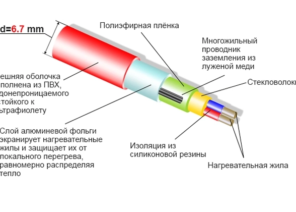 Теплый пол Термо SVK-20/SVK-420 22м-image-3