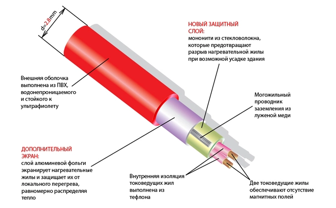 Теплый пол Термо TVK-130/TVK-390 3.0м.кв-image-2