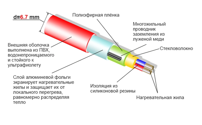 Теплый пол Термо SVK-20/SVK-1020 50м-image-3