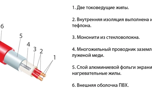 Теплый пол Термо TVK-130/TVK-1560 12м.кв-image-1