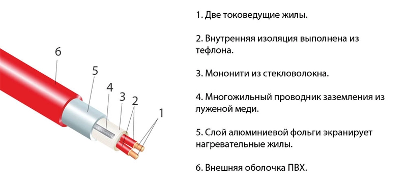 Теплый пол Термо TVK-130/TVK-1560 12м.кв-image-1