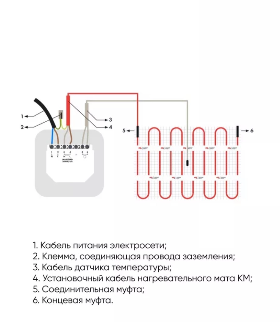 Теплый пол Квадрат тепла СТН КМ-75-0,5-image-1