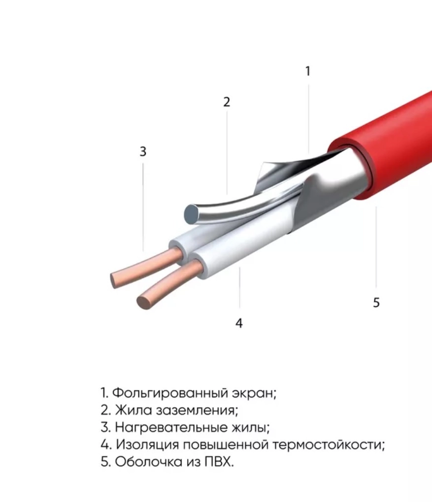 Теплый пол Квадрат тепла СТН КМ-75-0,5-image-3