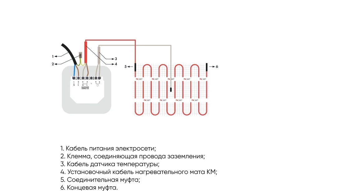 Теплый пол Квадрат тепла СТН КМ-750-5,0-image-2