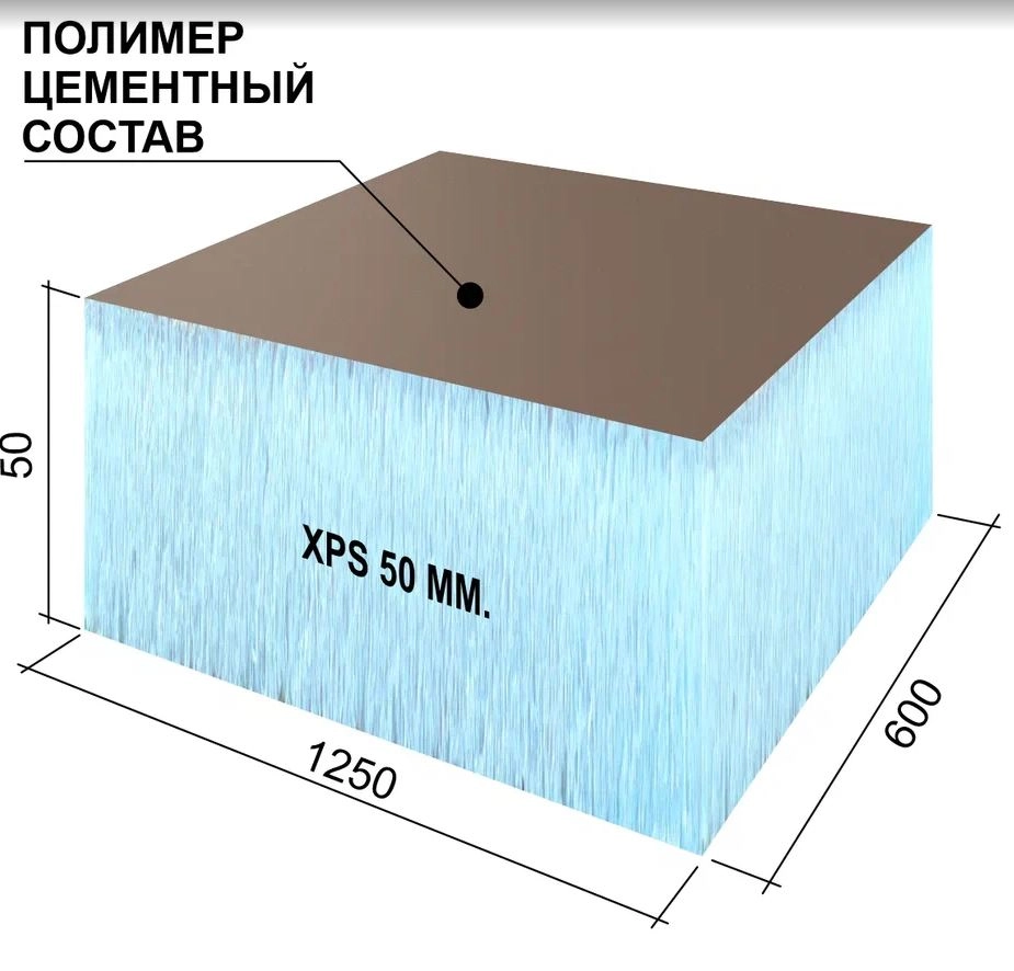 Панель RPG Optima 1250х600х50мм-image-1