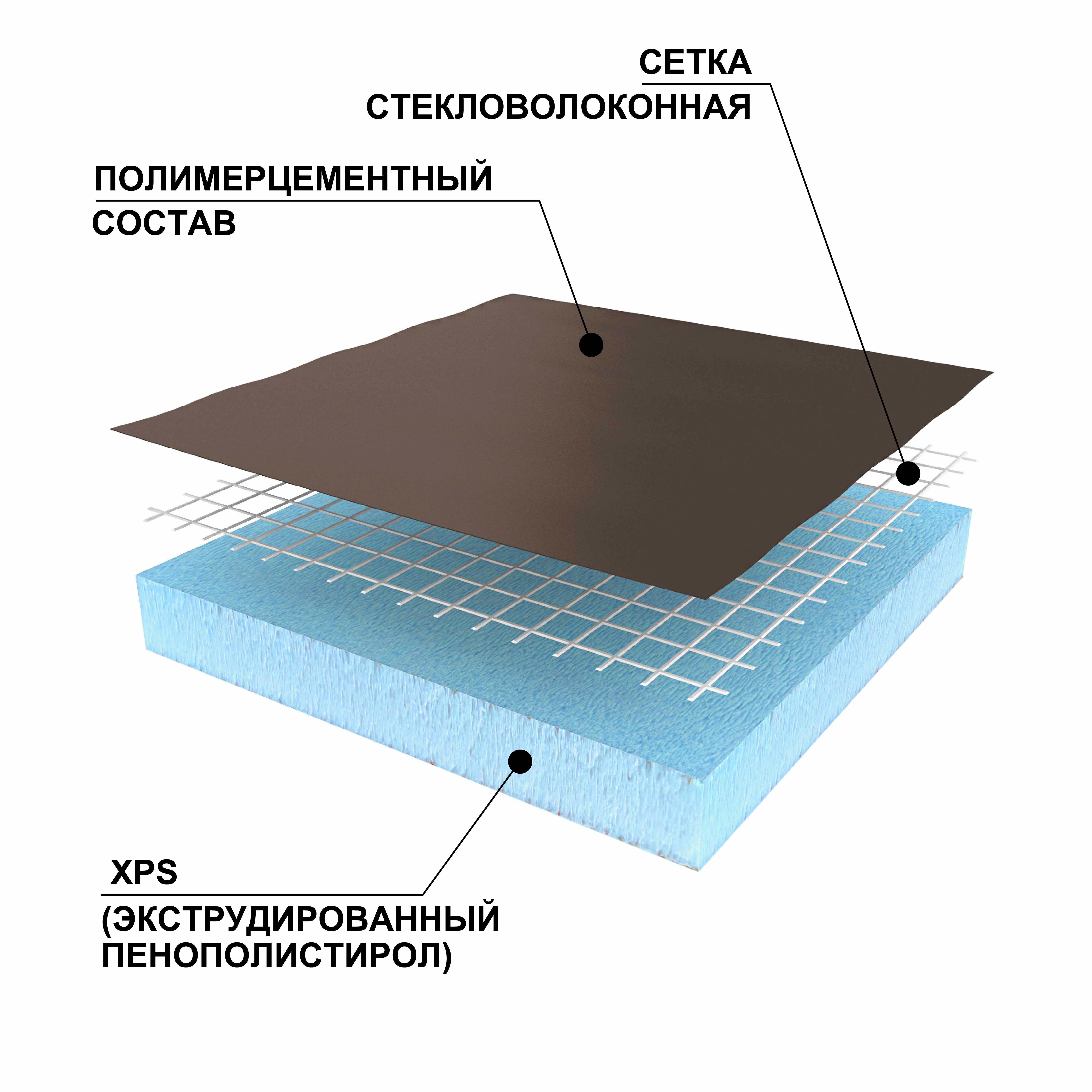 Панель RPG Basic 1250х600х20мм 1ст.обработка-image-3