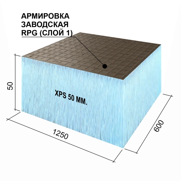 Панель RPG Basic 1250х600х50мм 1ст.обработка