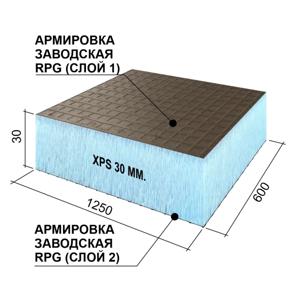 Панель RPG Basic 1250х600х30мм 2ст.обработка