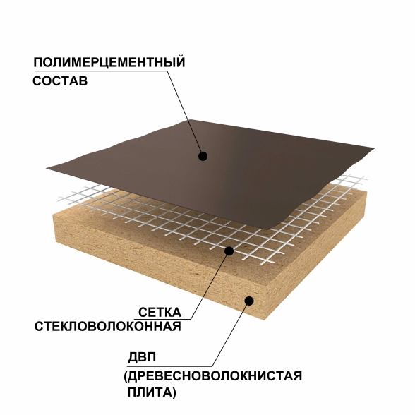 Панель RPG Eco Comfort 1250х600х19мм 1ст.обработка-image-2
