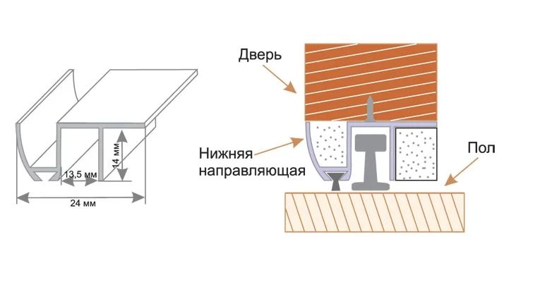 Направляющая RENZ д/раздвиж. дверей П-обр INN1 (1м)-image-1