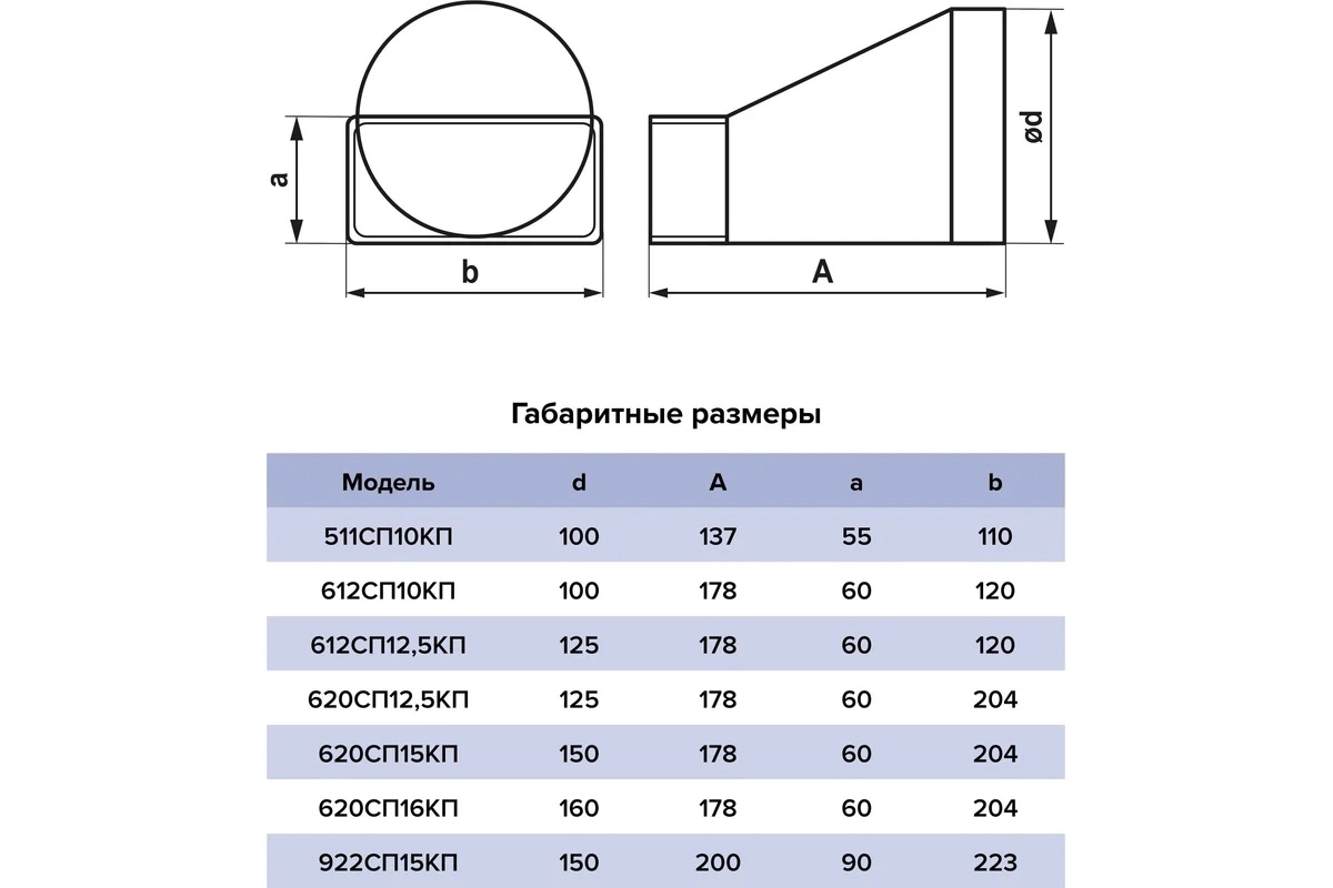 Переходник ЭРА СПКП 90х220 D150 эксцентриковый-image-4