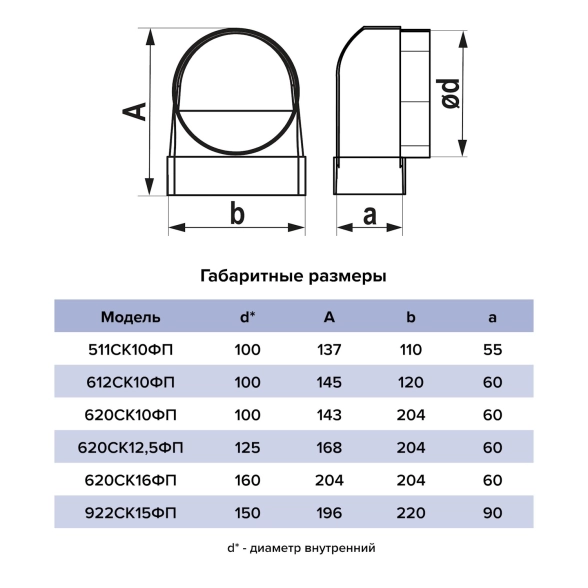 Переходник ЭРА СКФП 90х220 D150 90гр пластик-image-4