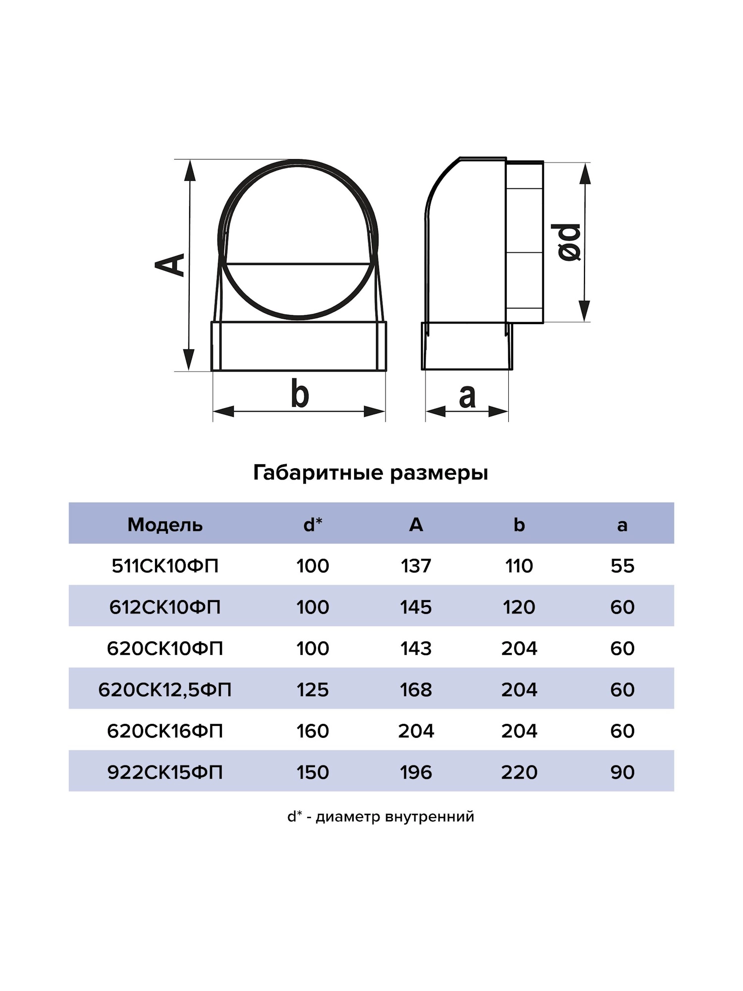 Переходник ЭРА СКФП 90х220 D150 90гр пластик-image-4
