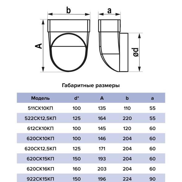 Переходник ЭРА СККП 90х220 D150 90гр пластик-image-4