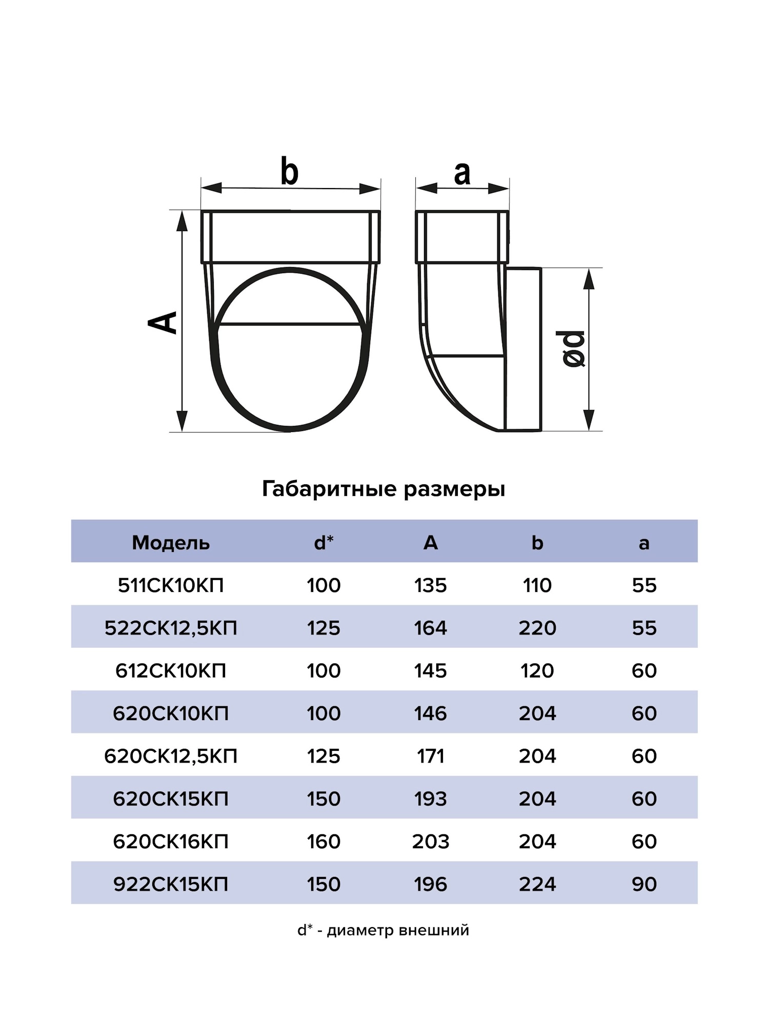 Переходник ЭРА СККП 90х220 D150 90гр пластик-image-4