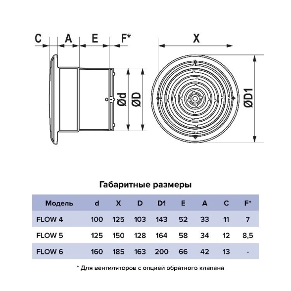 СО Вентилятор ЭРА FLOW 4(S) BB осевой D100-image-4