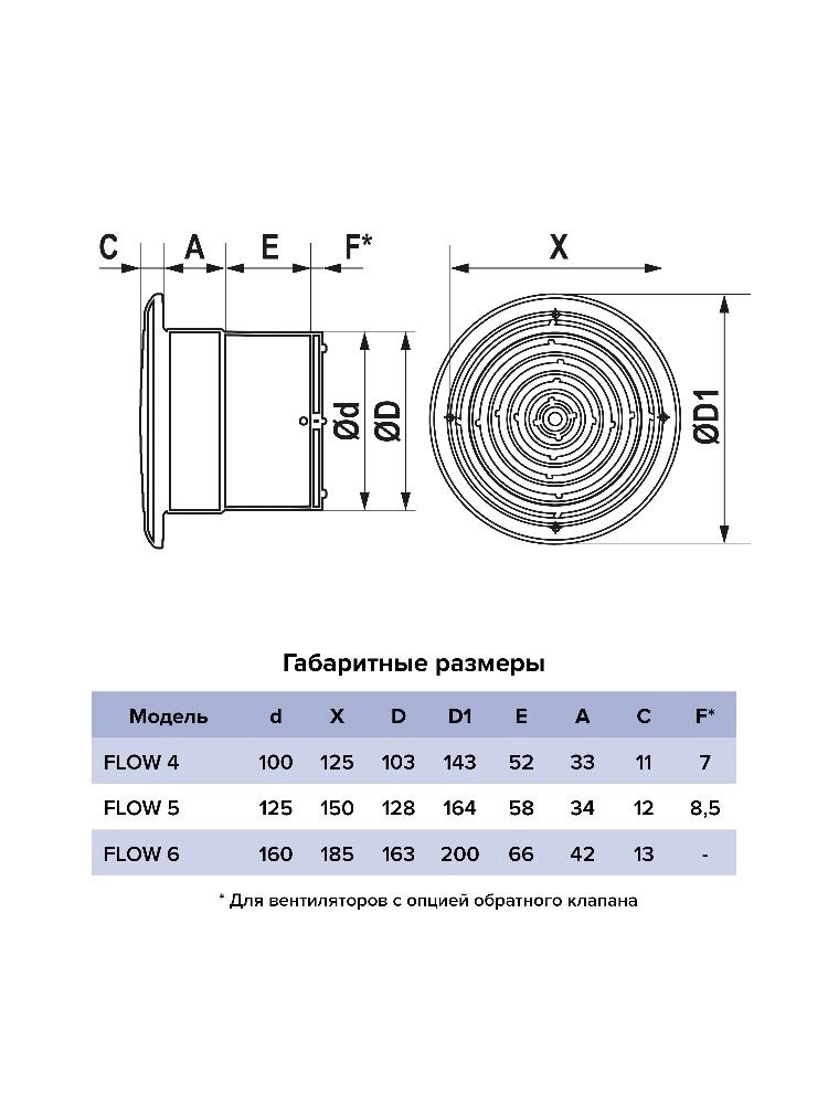 СО Вентилятор ЭРА FLOW 4(S) BB осевой D100-image-4